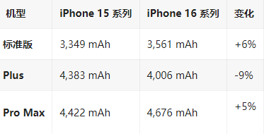 霞浦苹果16维修分享iPhone16/Pro系列机模再曝光