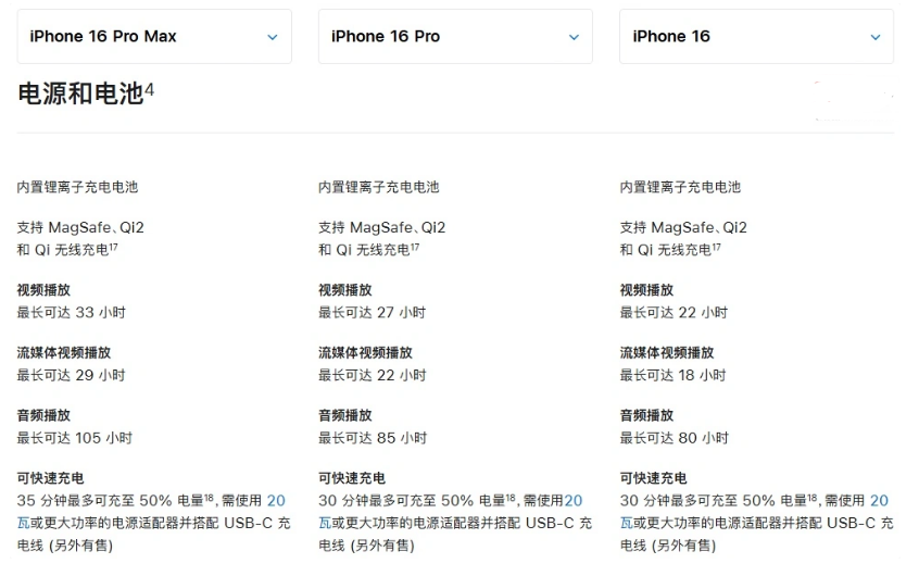 霞浦苹果手机维修分享 iPhone 16 目前实测充电峰值功率不超过 39W 